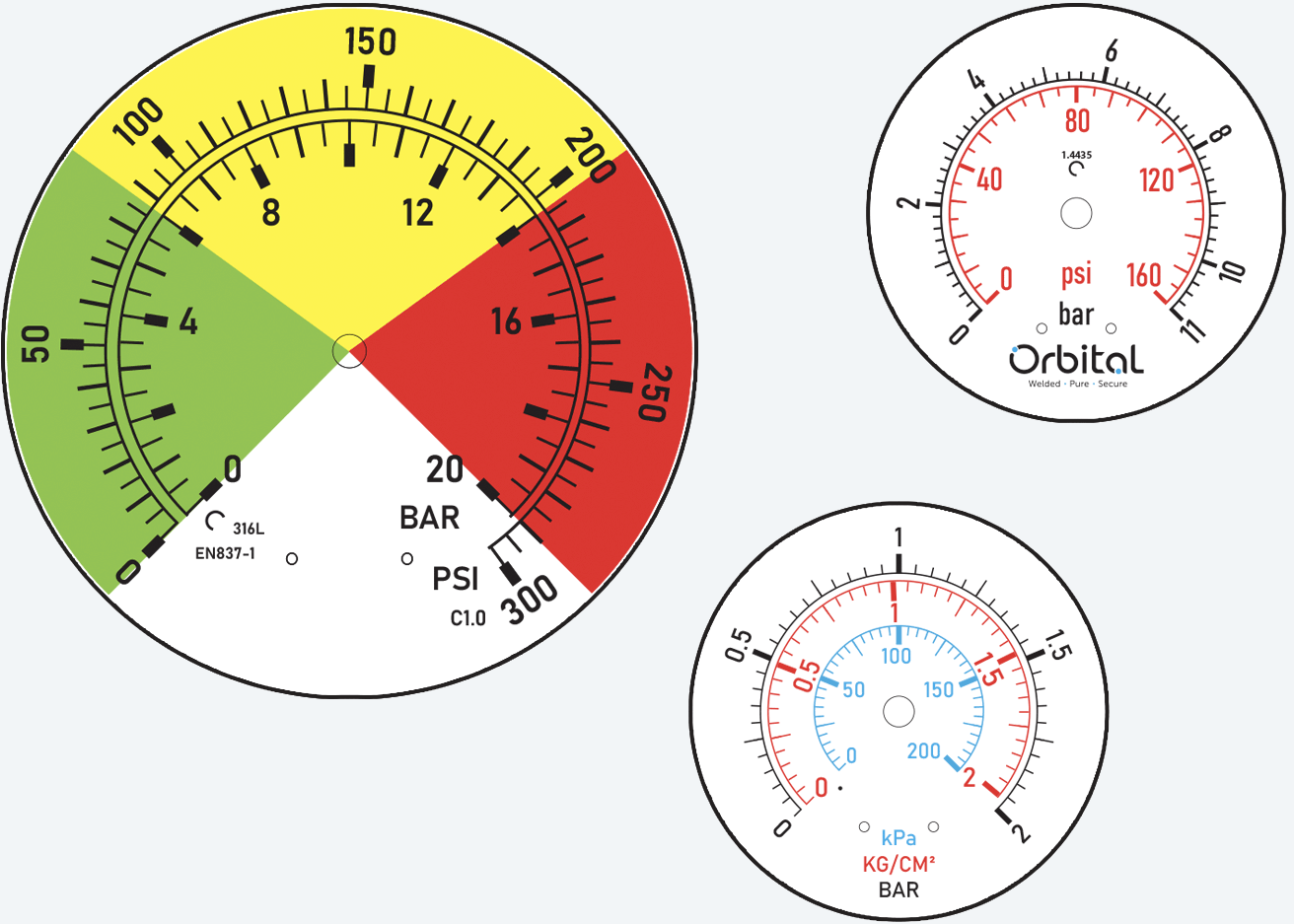 Modus Custom Dials Bg